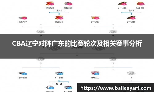 CBA辽宁对阵广东的比赛轮次及相关赛事分析