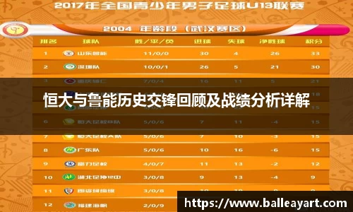 恒大与鲁能历史交锋回顾及战绩分析详解